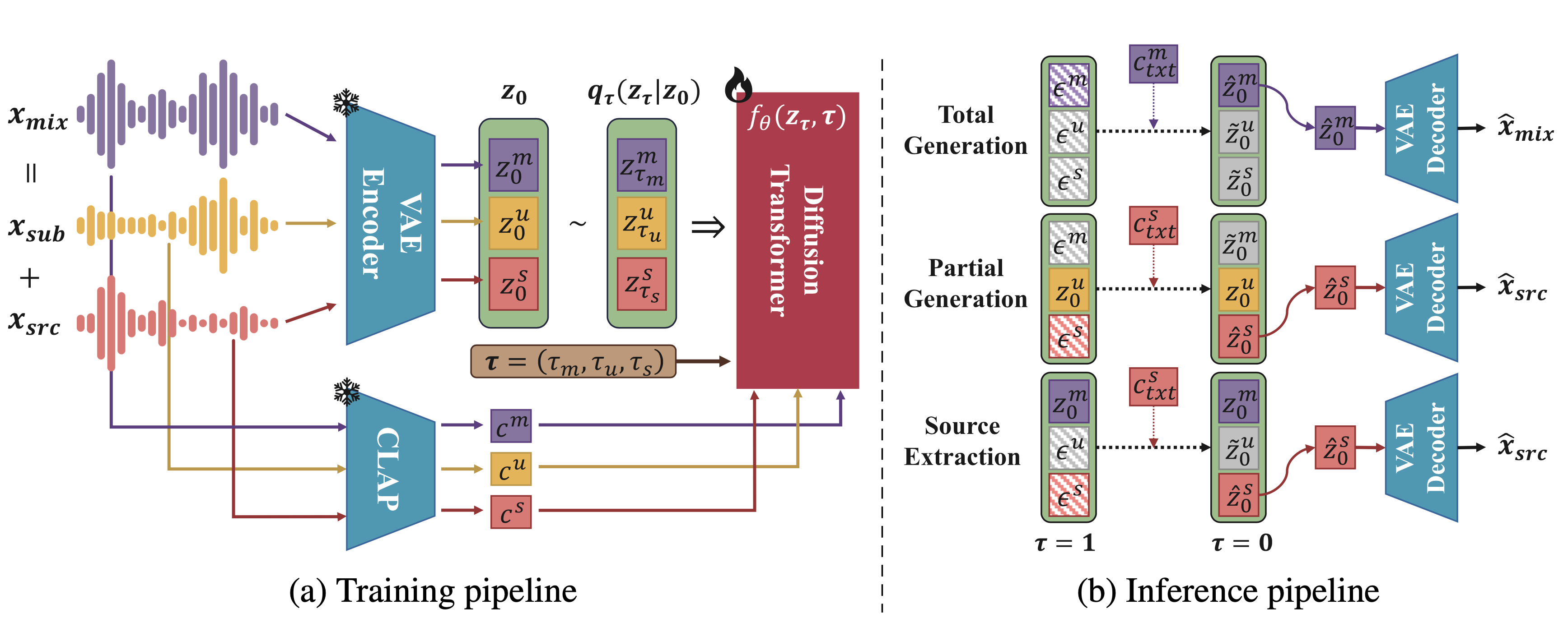 Overall Architecture Figure
