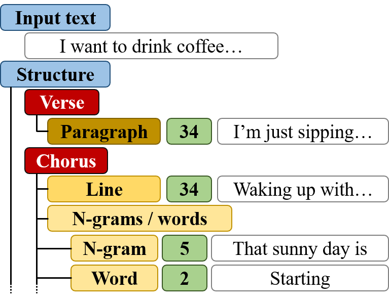 fig_lyrics.png