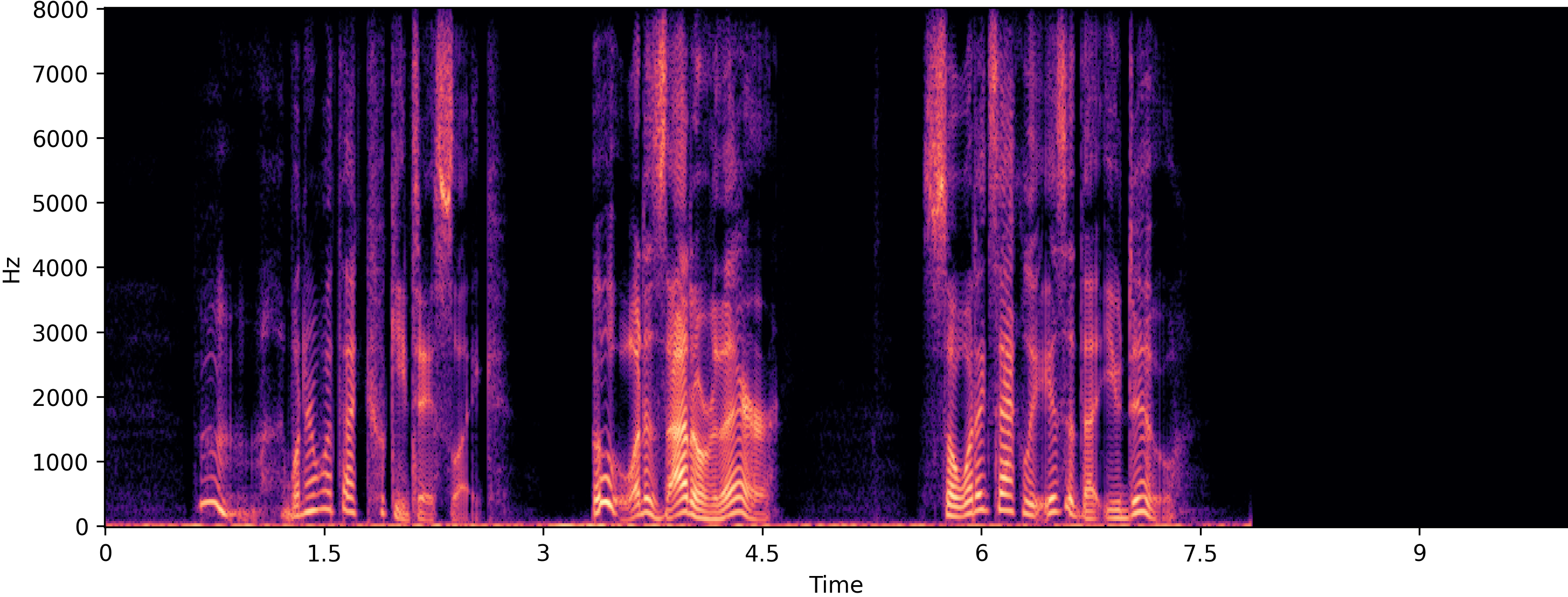 Clean spectrogram