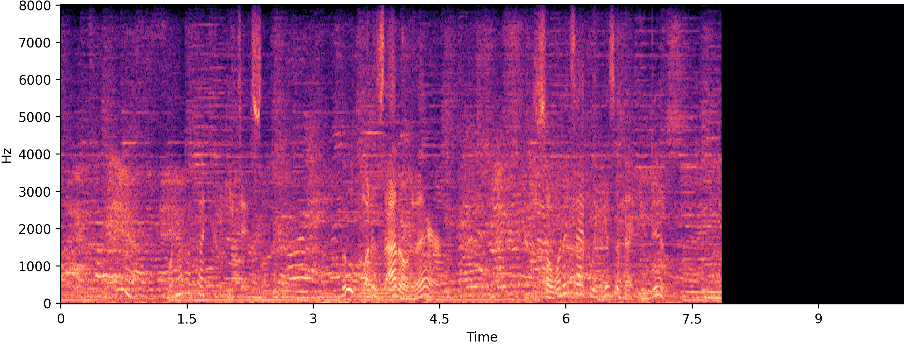 Noisy spectrogram
