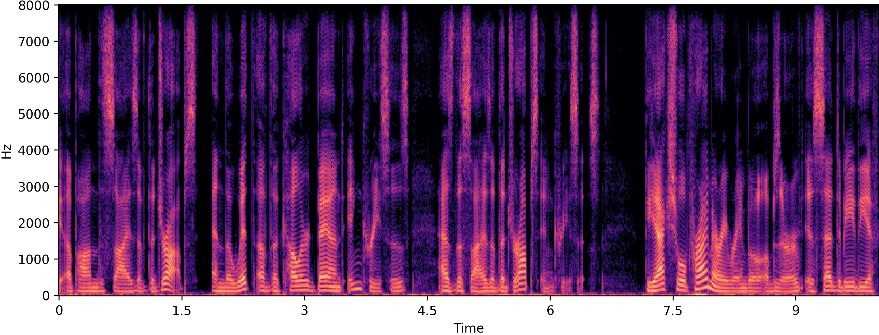 Clean spectrogram