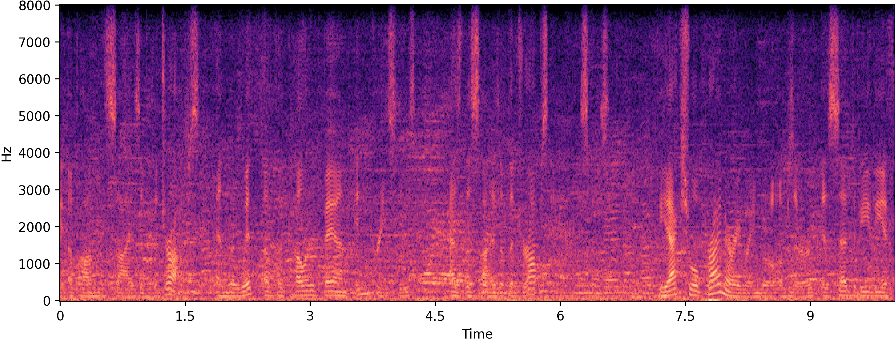 Noisy spectrogram