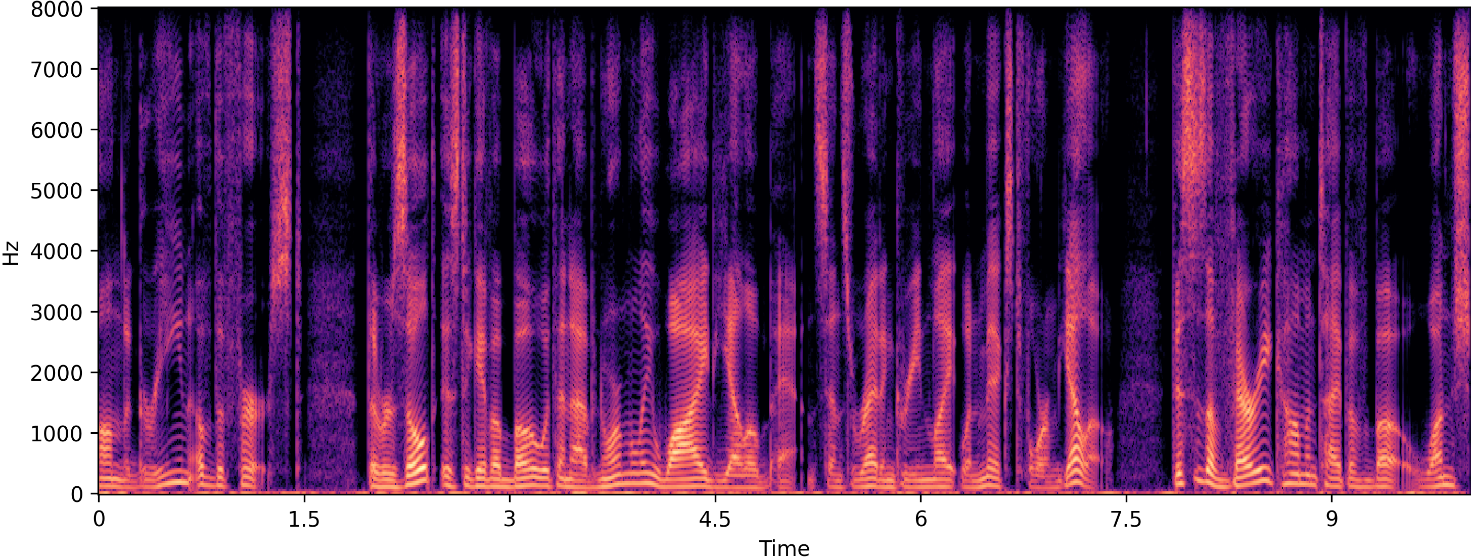 Clean spectrogram