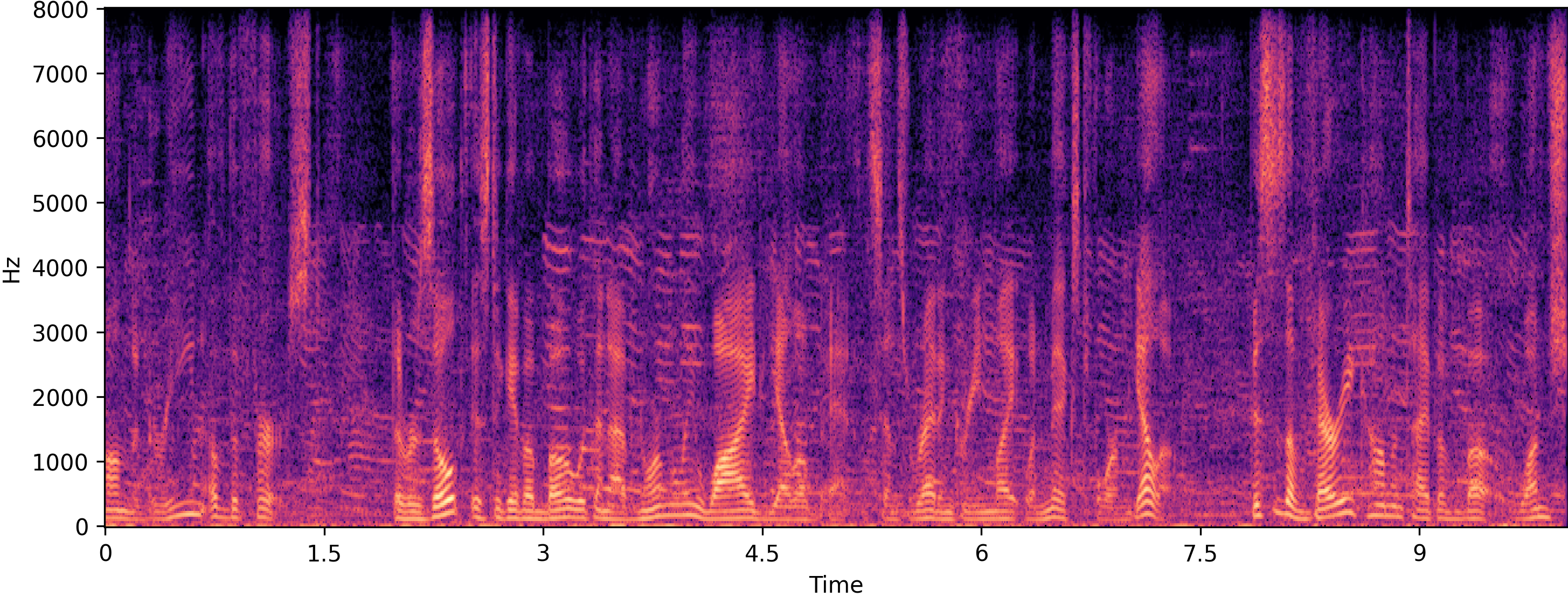 Noisy spectrogram