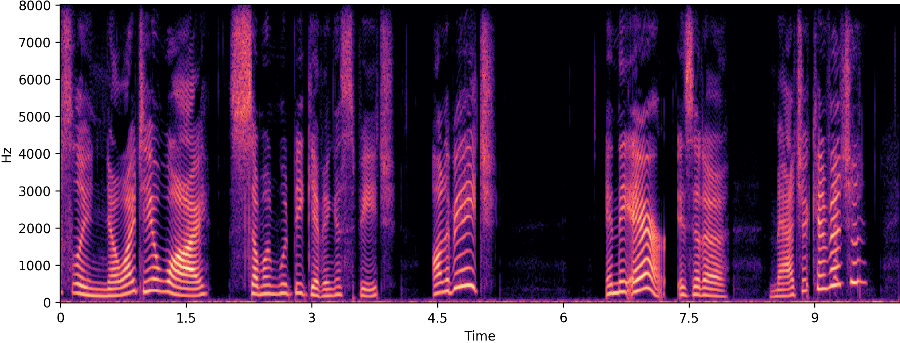 Clean spectrogram
