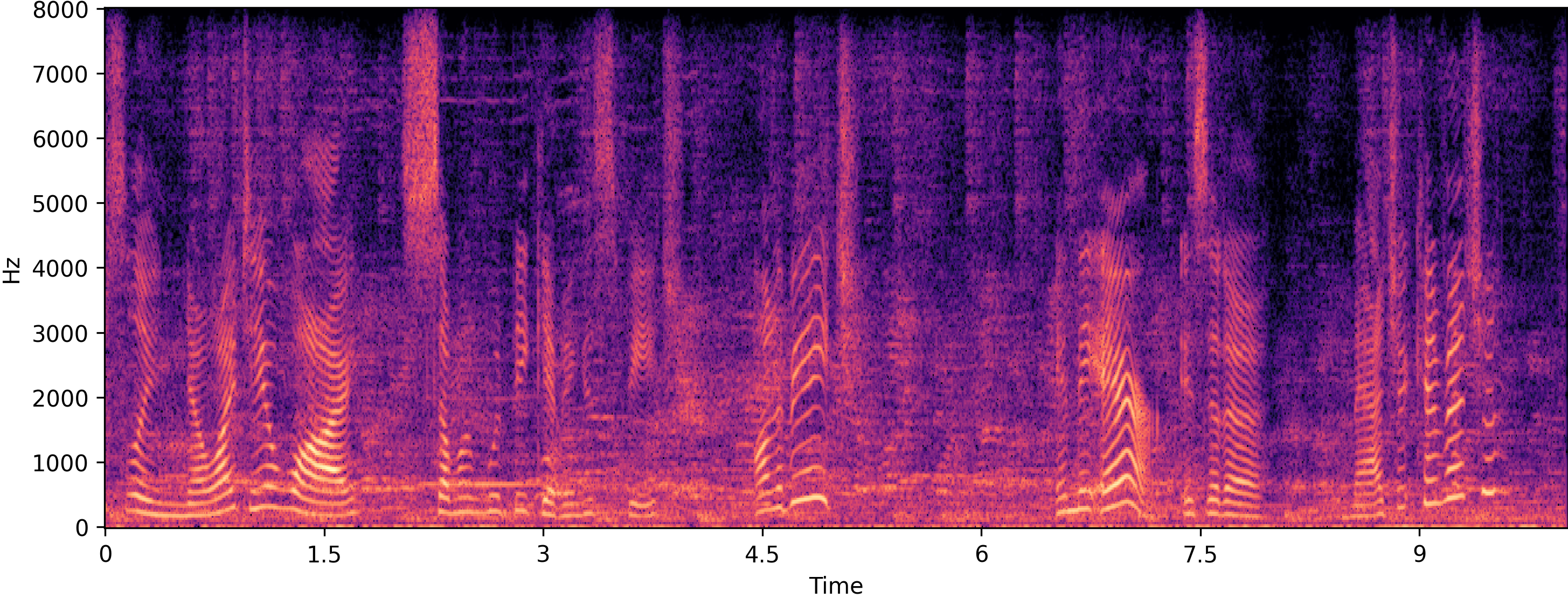 Noisy spectrogram