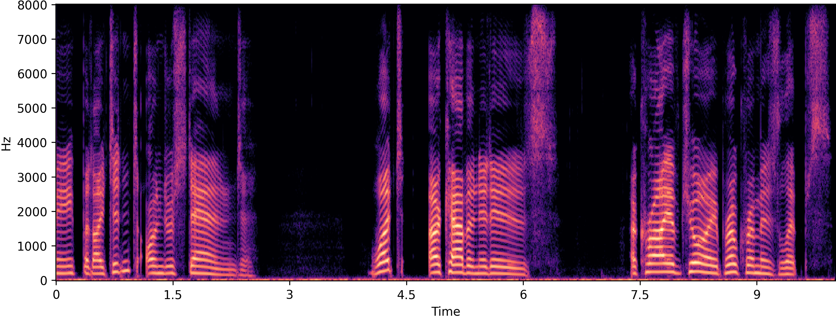 Clean spectrogram