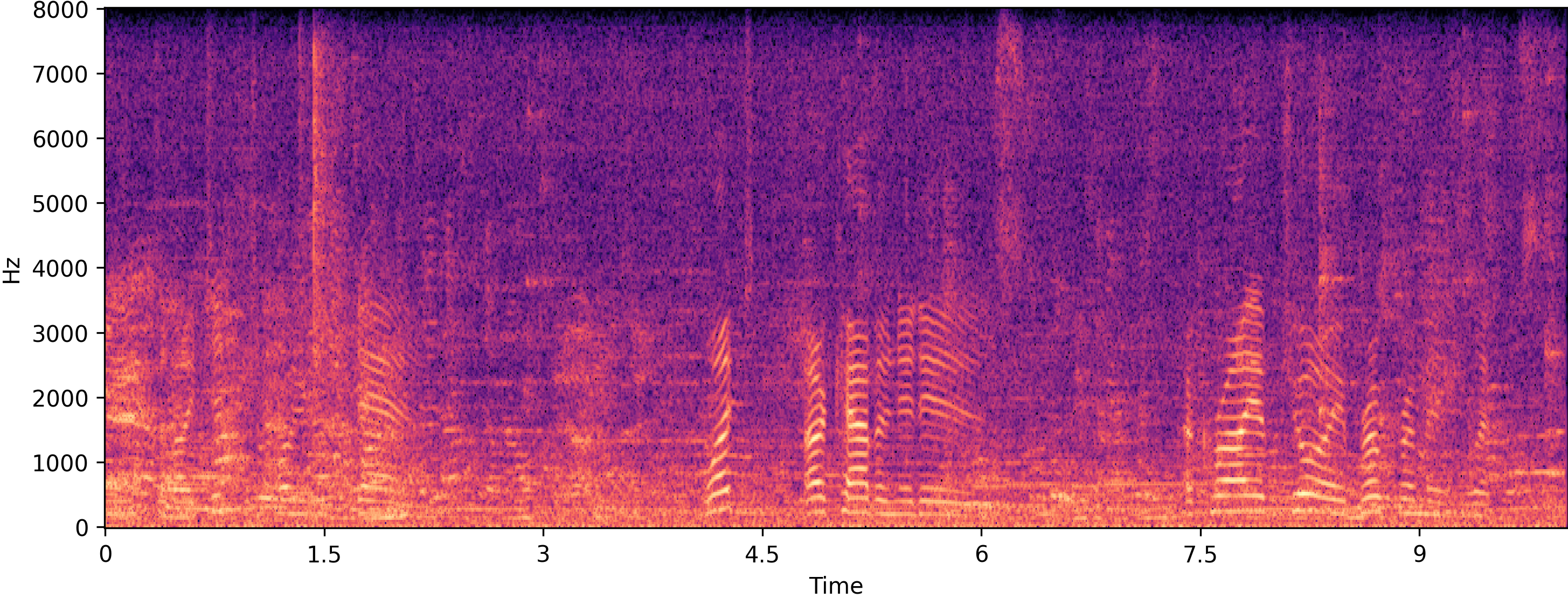 Noisy spectrogram