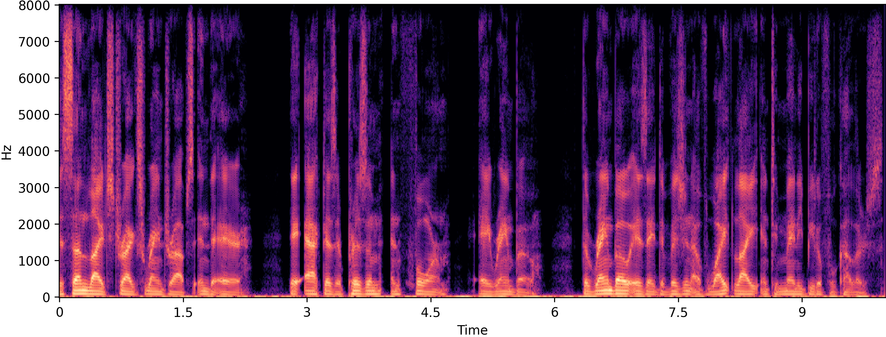 Clean spectrogram