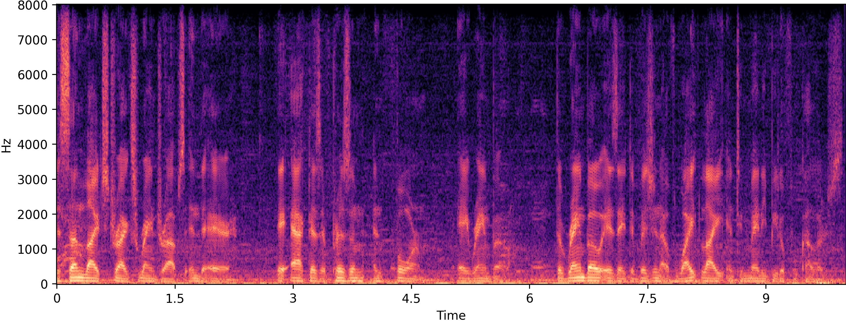 Noisy spectrogram