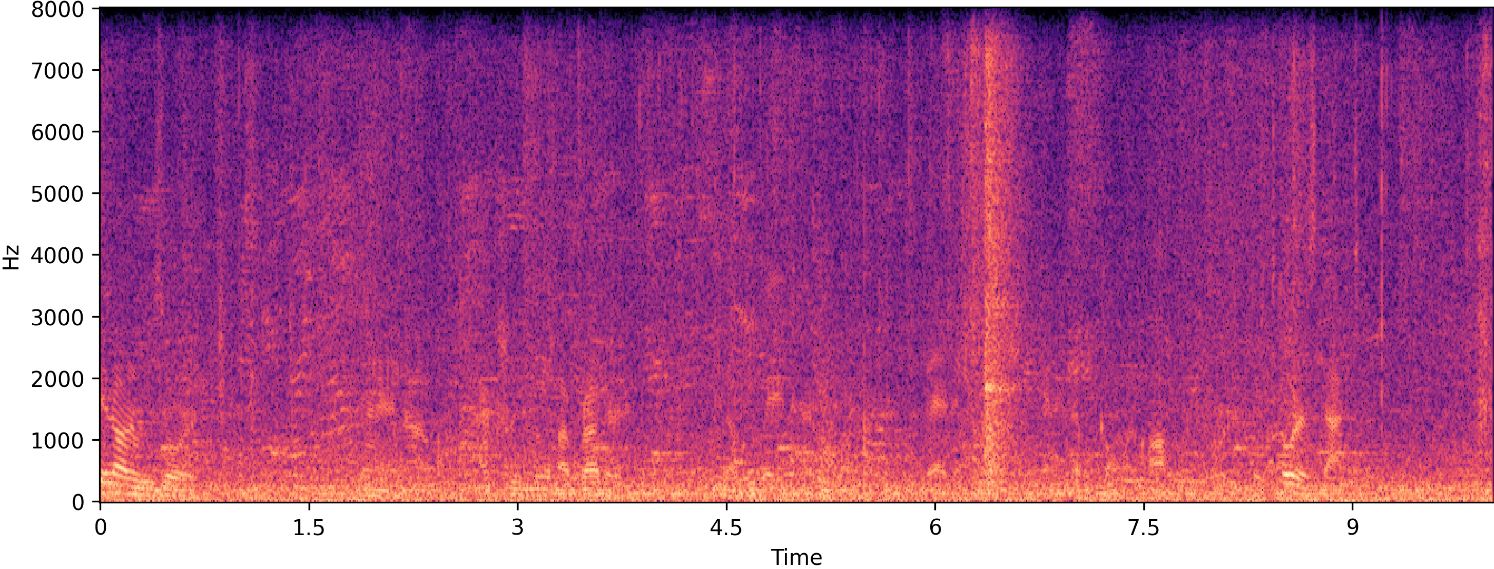 Noisy spectrogram