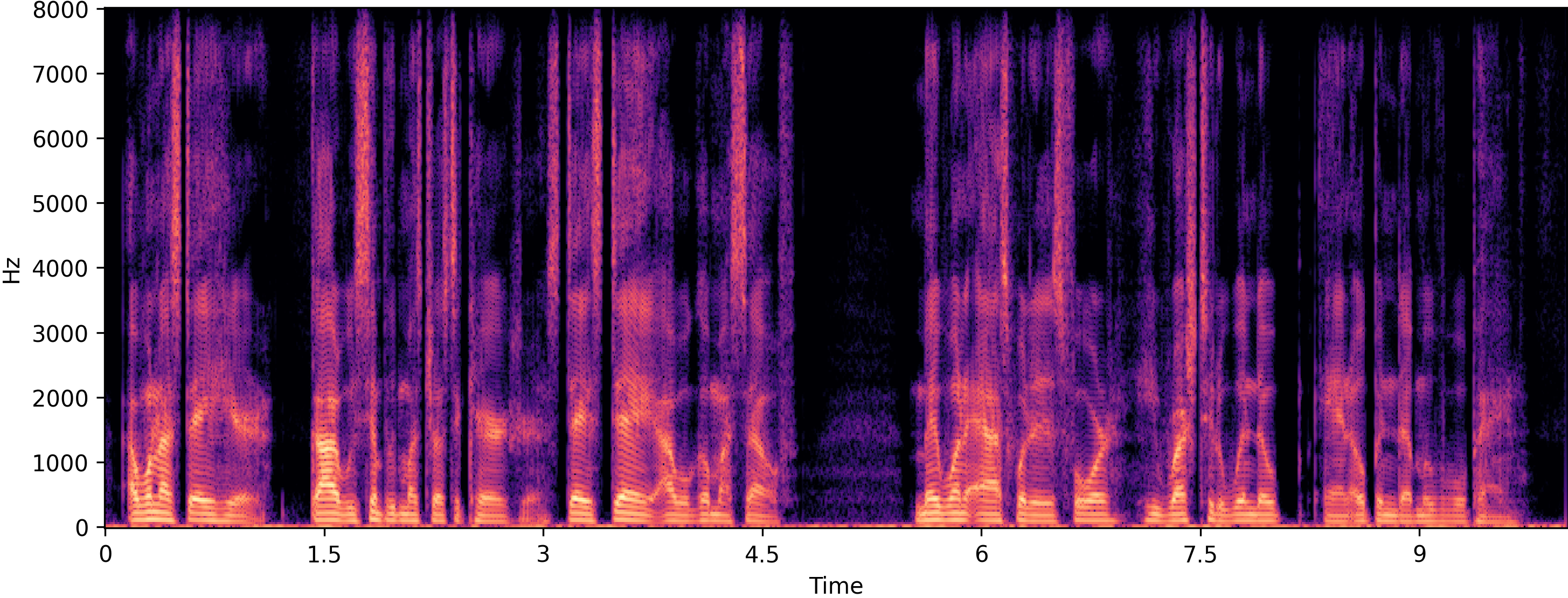 Clean spectrogram