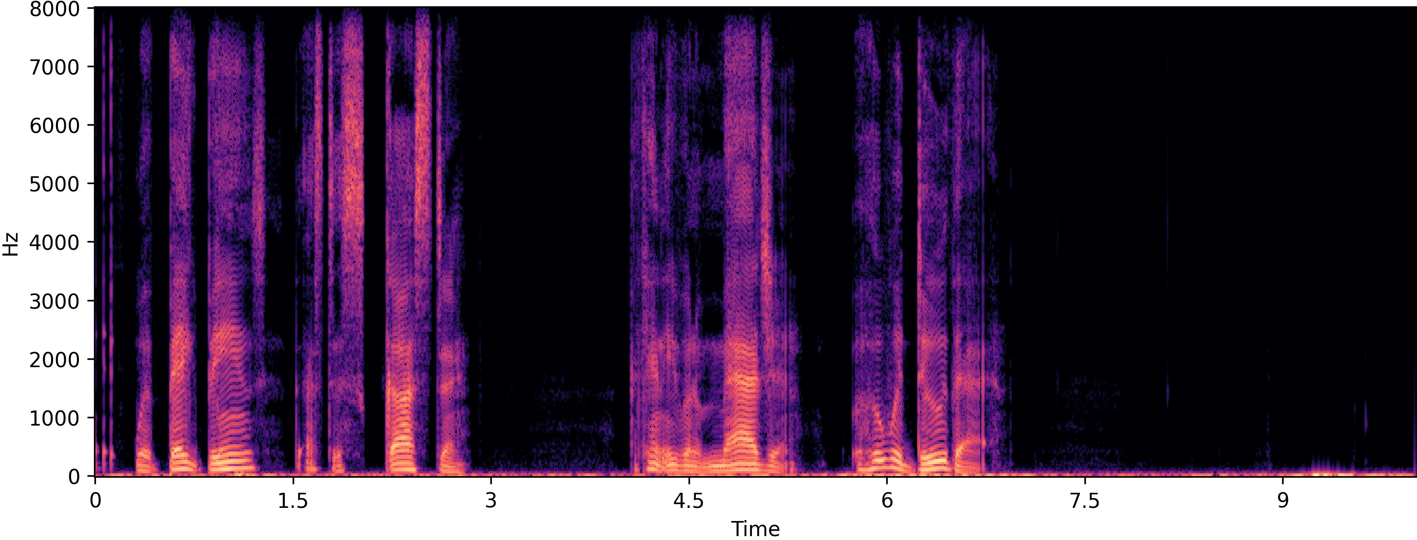Clean spectrogram