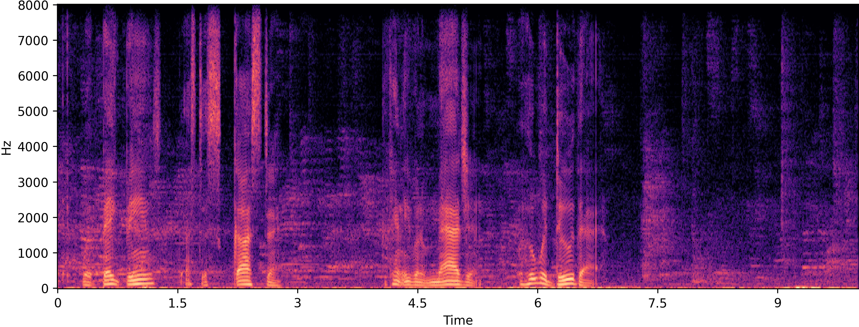 Noisy spectrogram