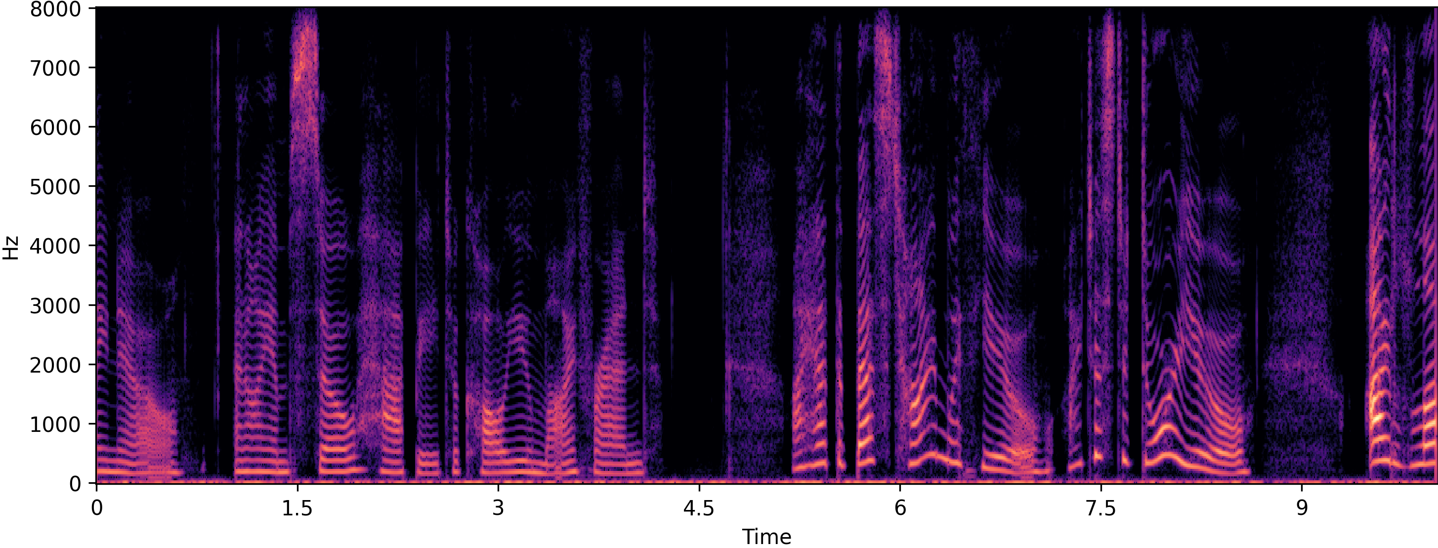 Clean spectrogram