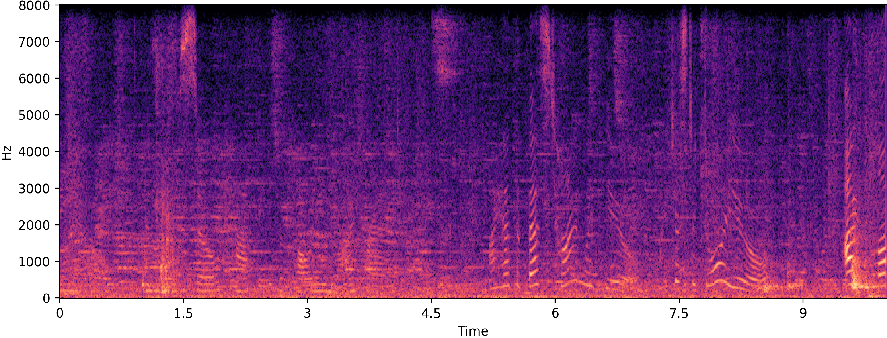 Noisy spectrogram