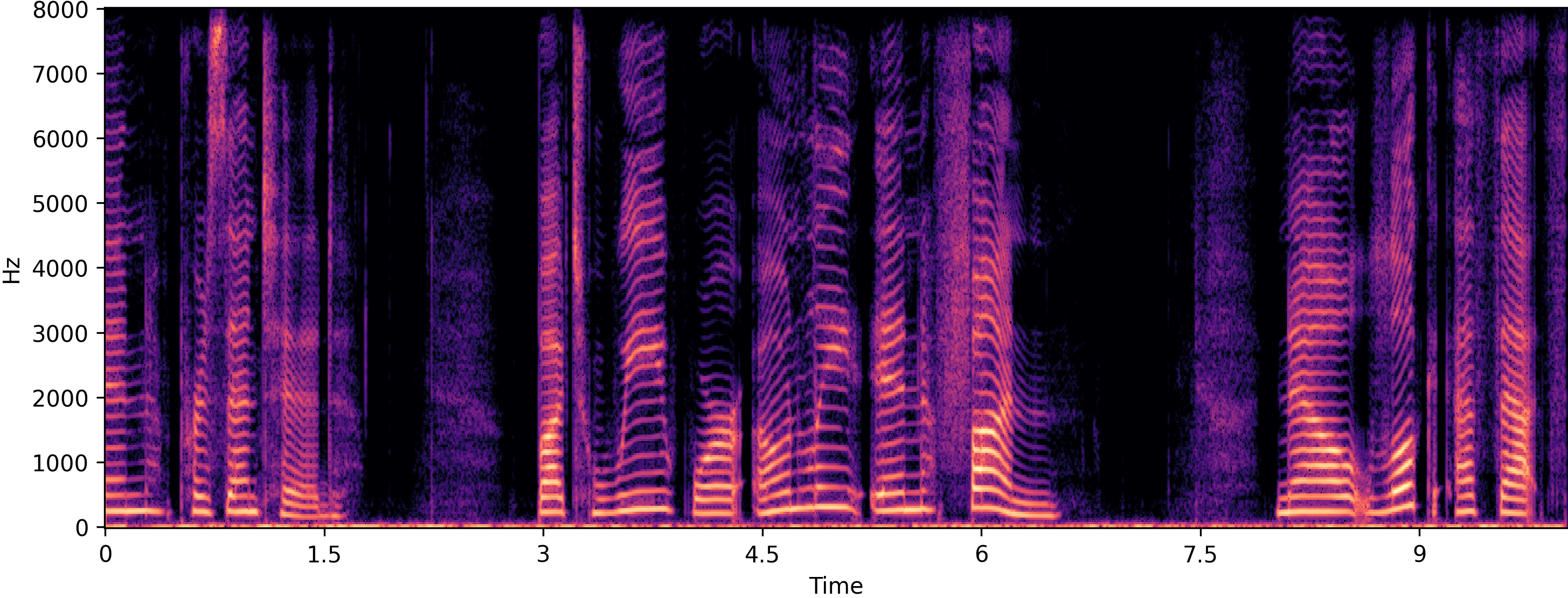 Clean spectrogram