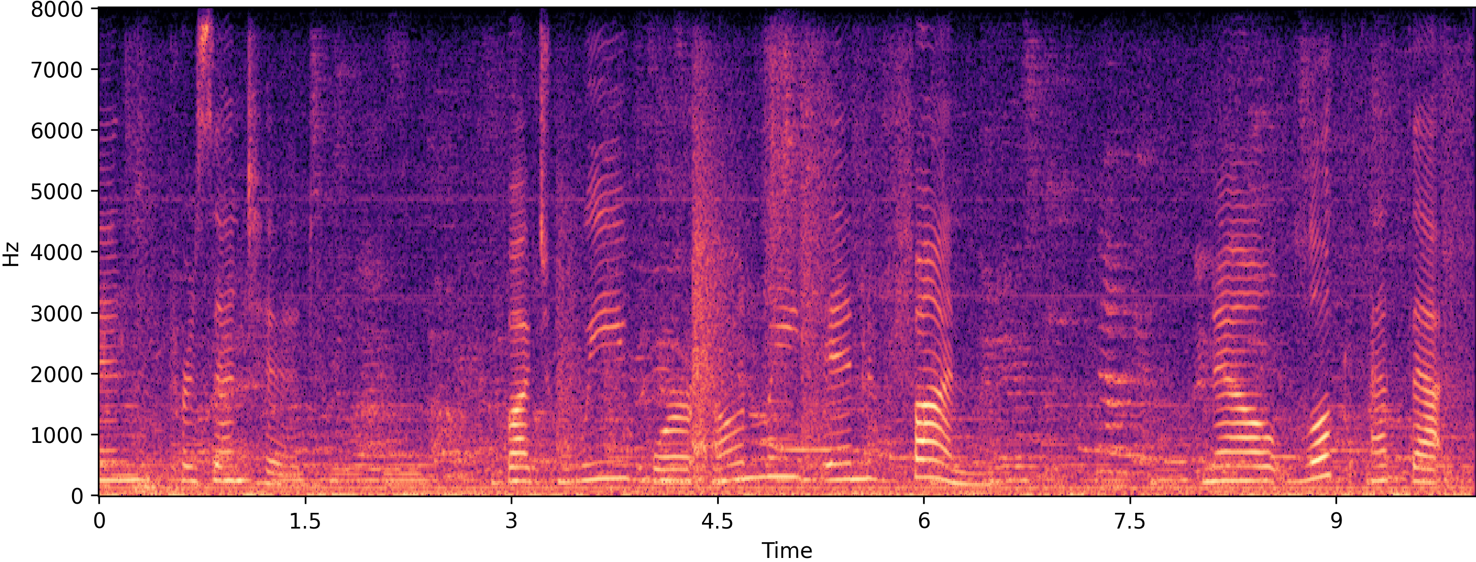 Noisy spectrogram
