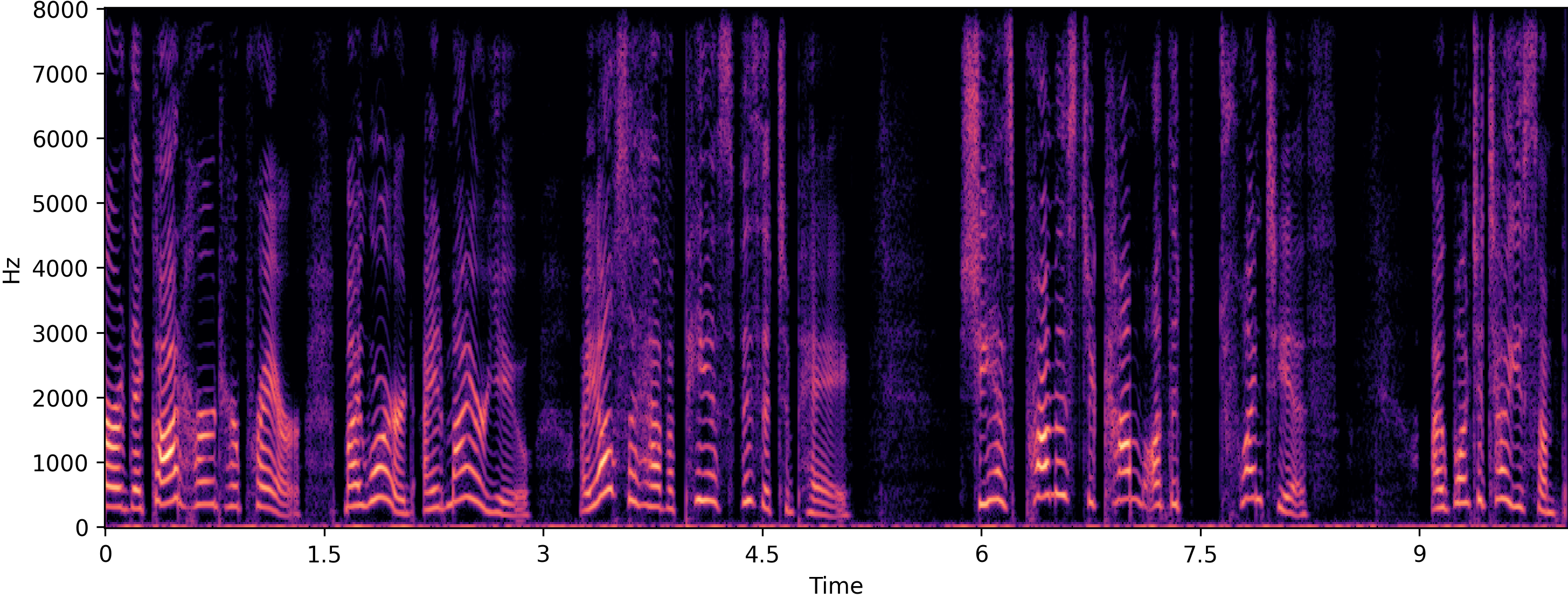 Clean spectrogram