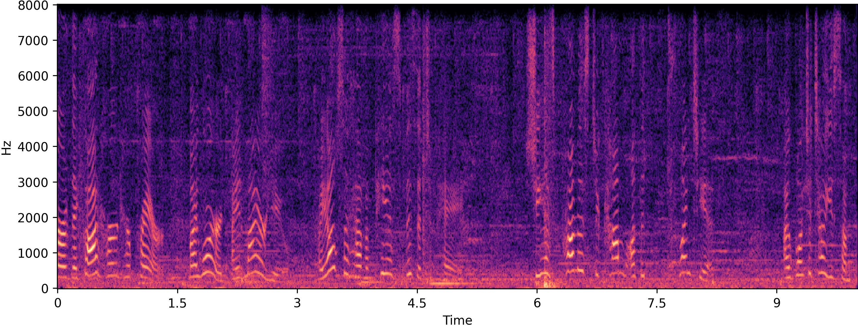 Noisy spectrogram
