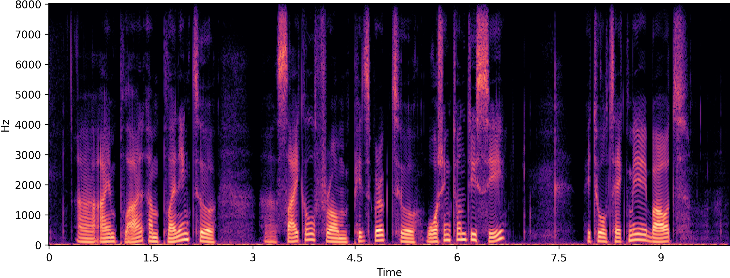 Clean spectrogram