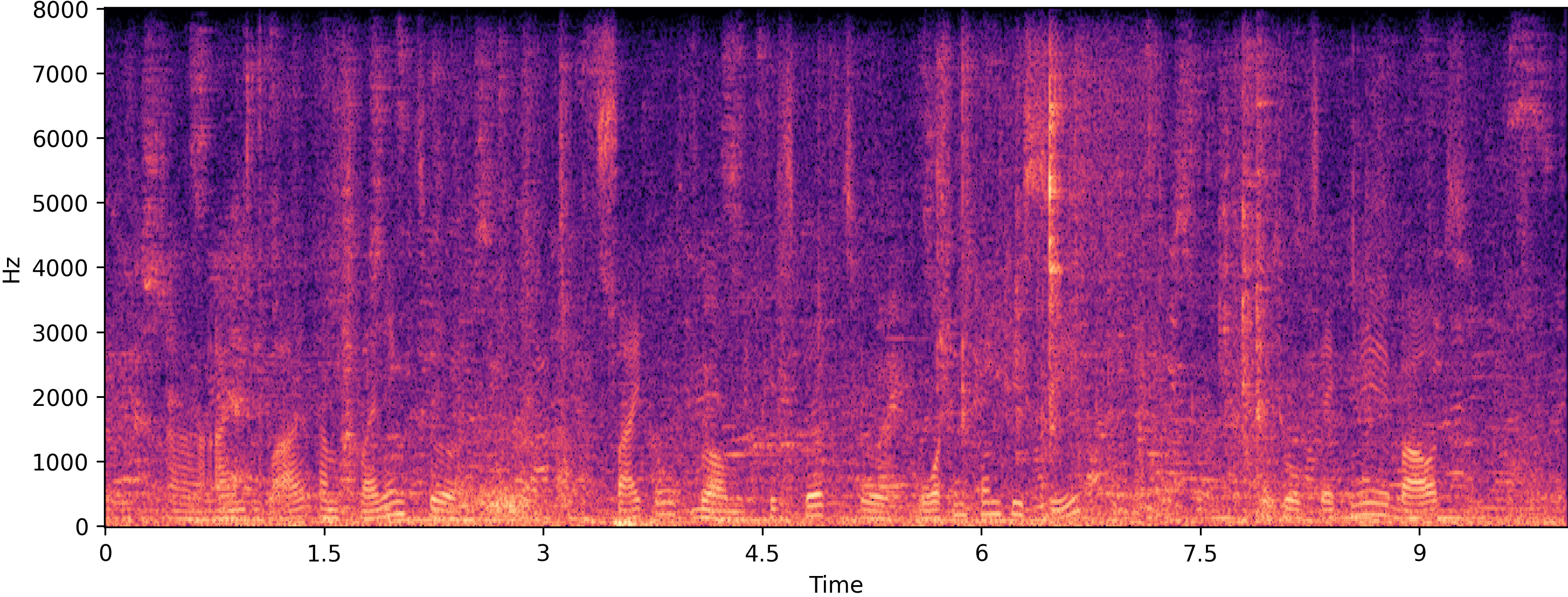 Noisy spectrogram