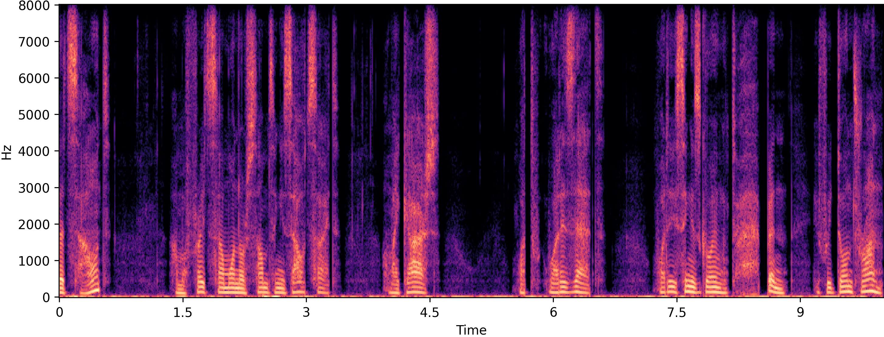 Clean spectrogram