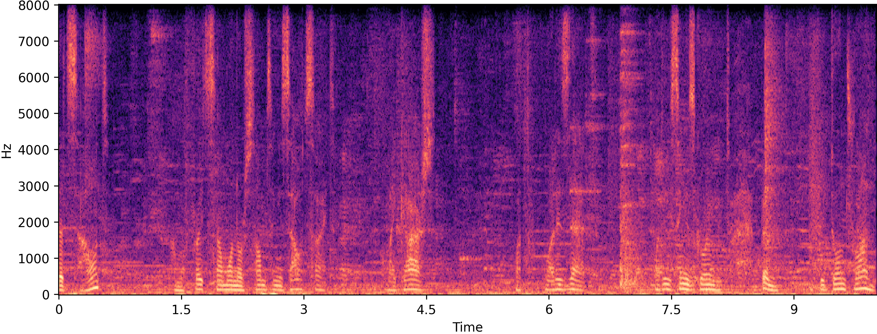 Noisy spectrogram