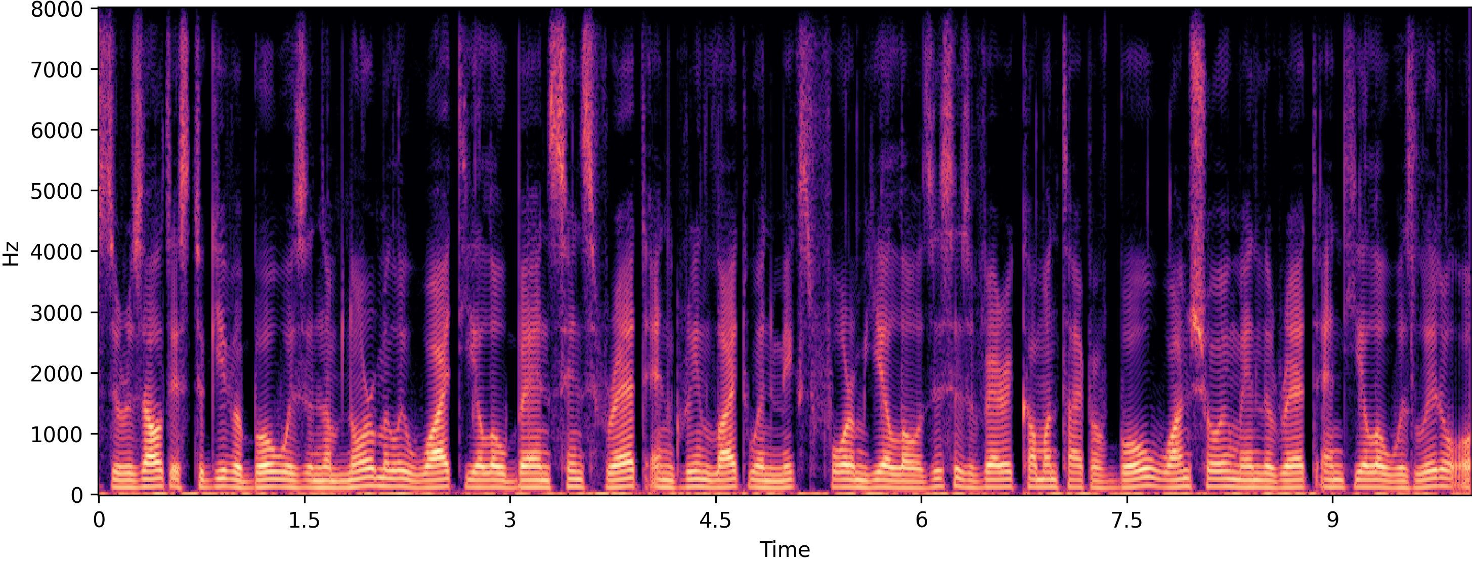 Clean spectrogram
