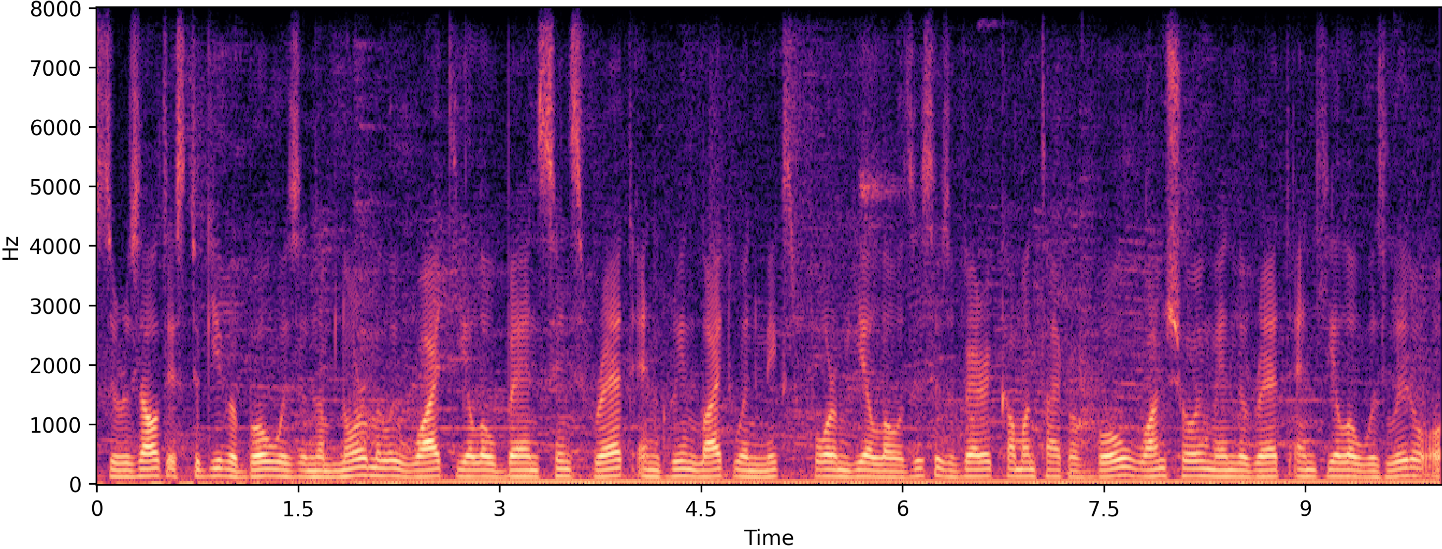 Noisy spectrogram