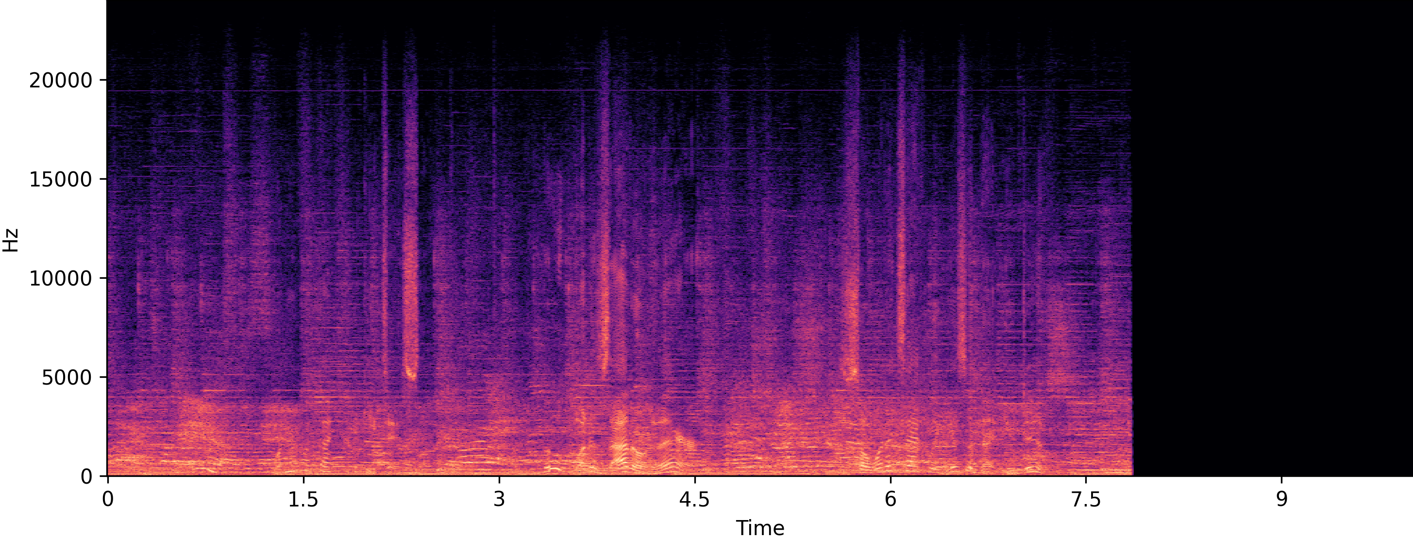 Noisy spectrogram