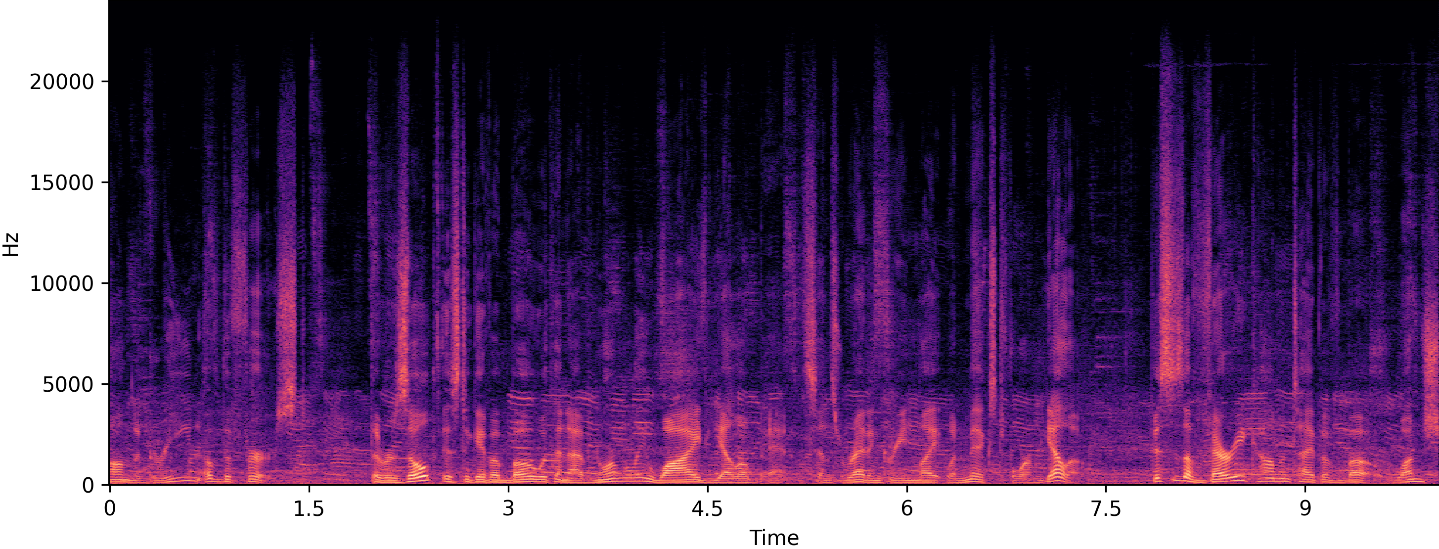 Noisy spectrogram