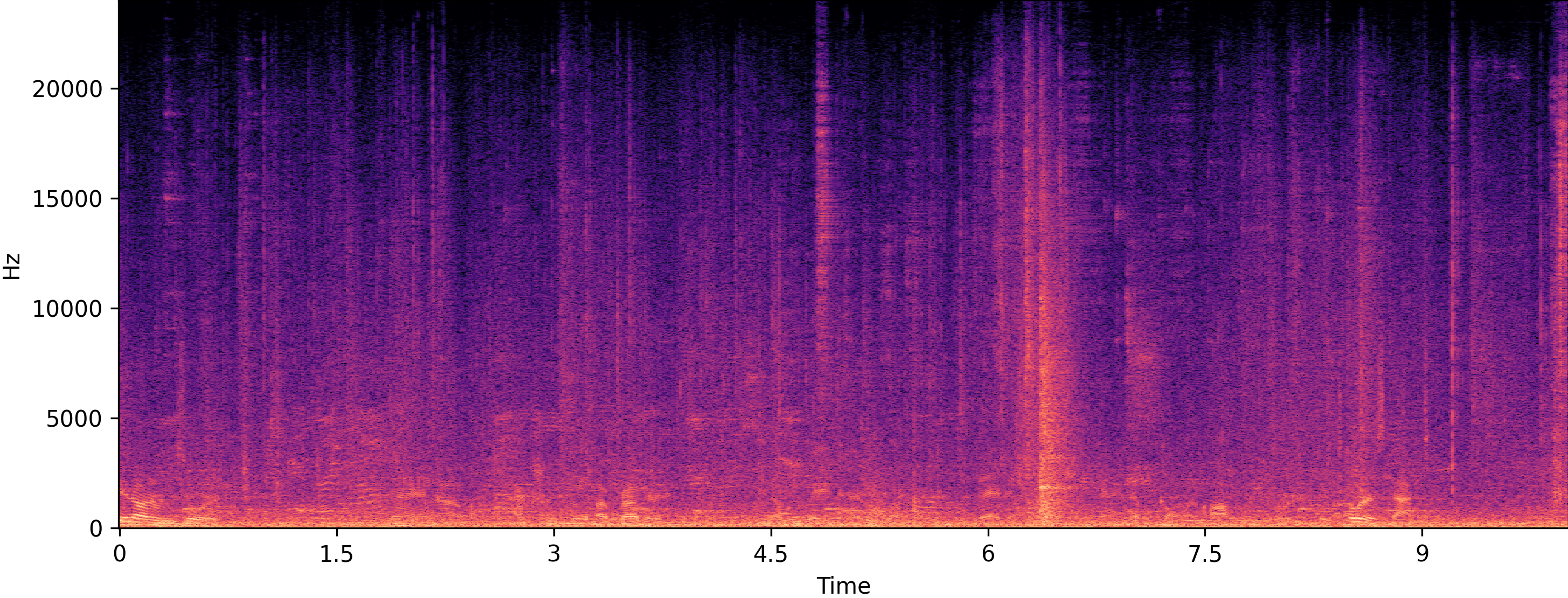 Noisy spectrogram