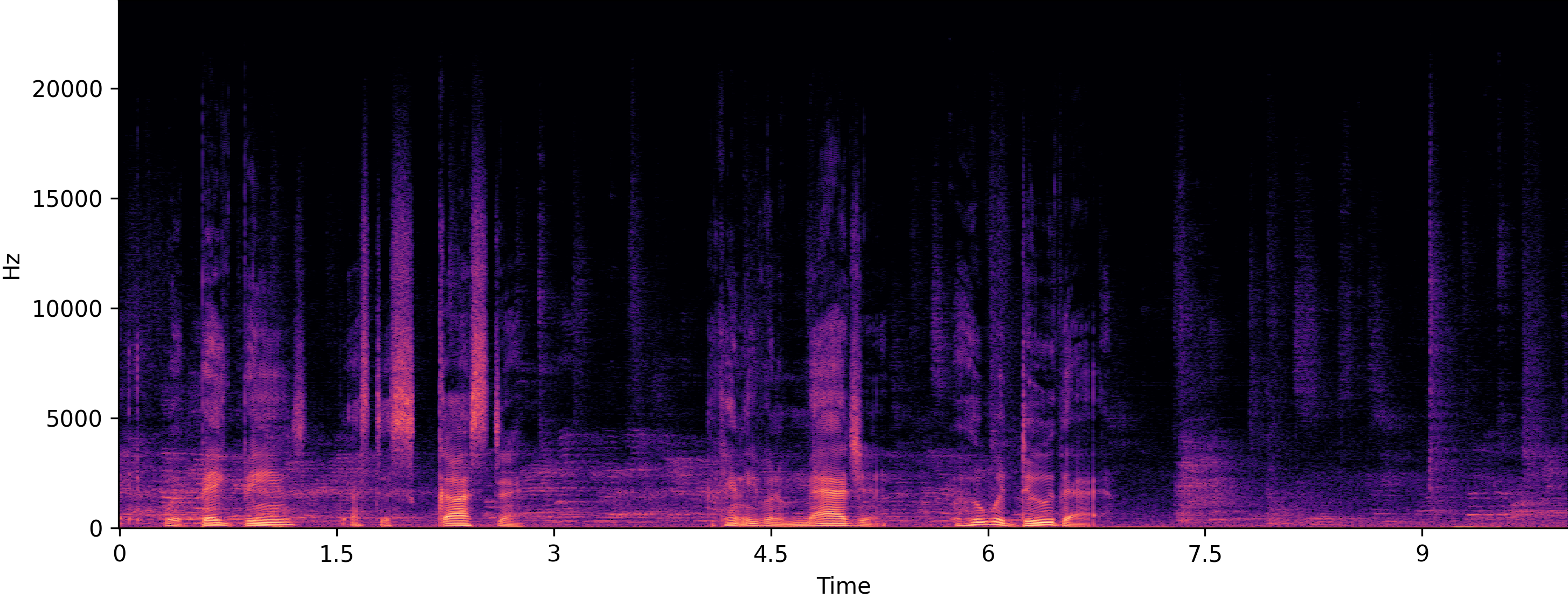 Noisy spectrogram