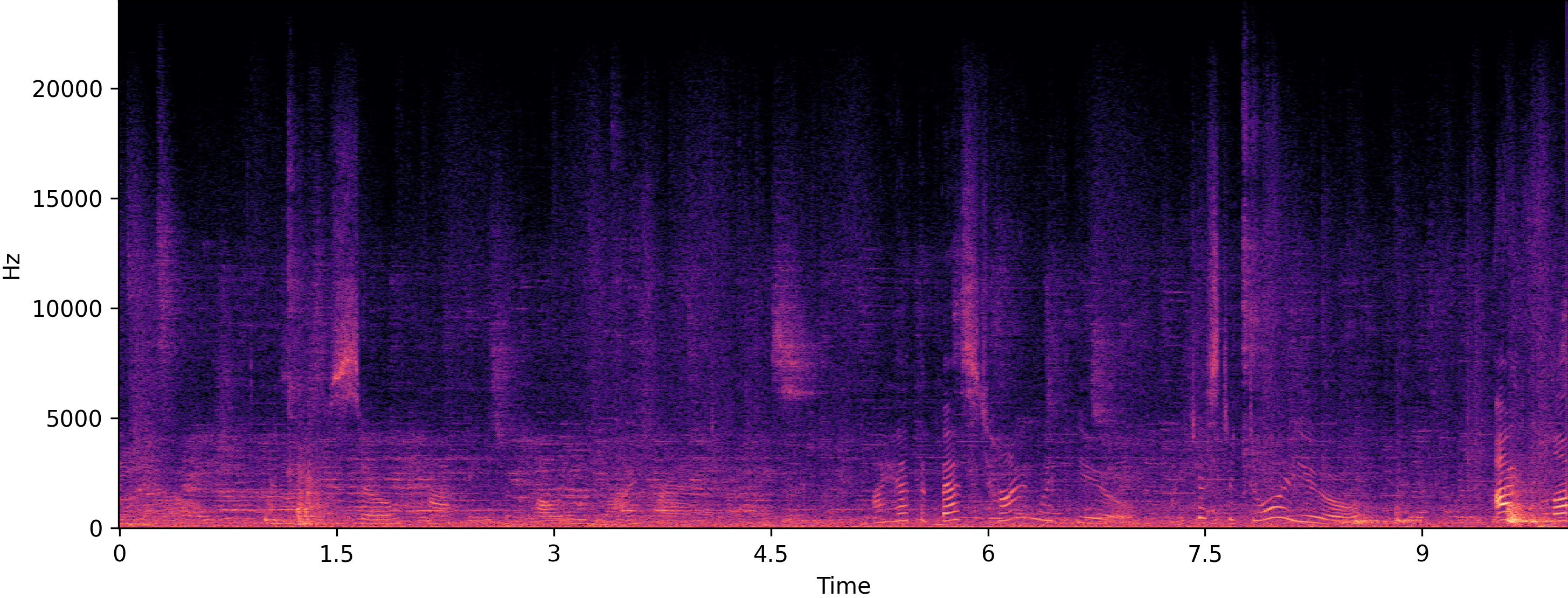 Noisy spectrogram