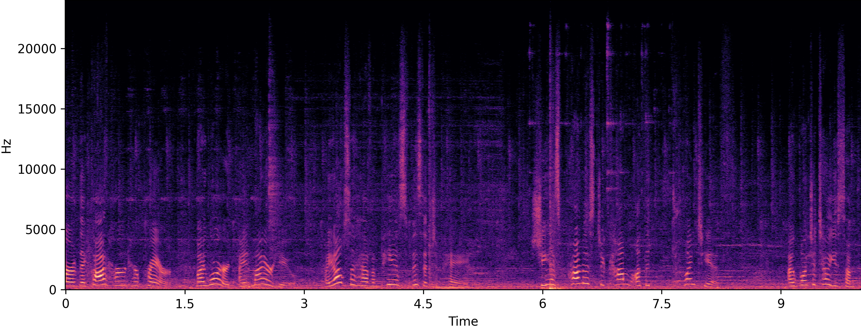 Noisy spectrogram