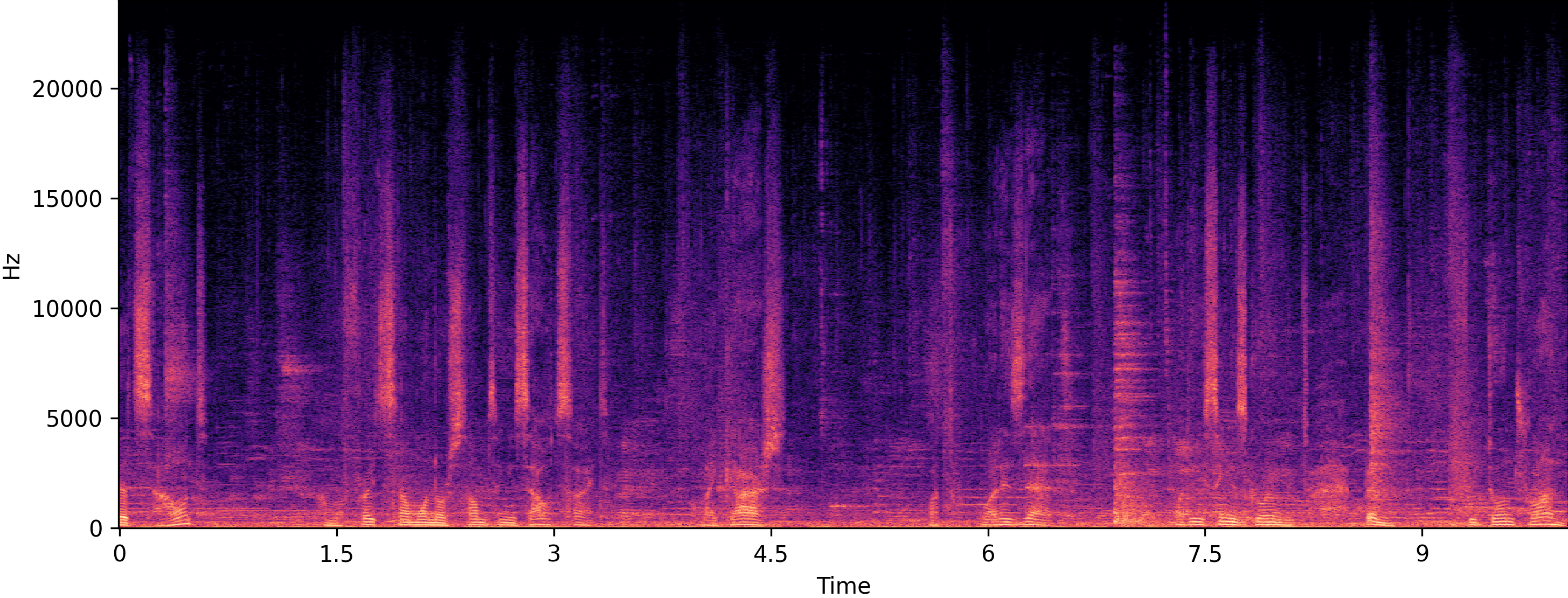 Noisy spectrogram