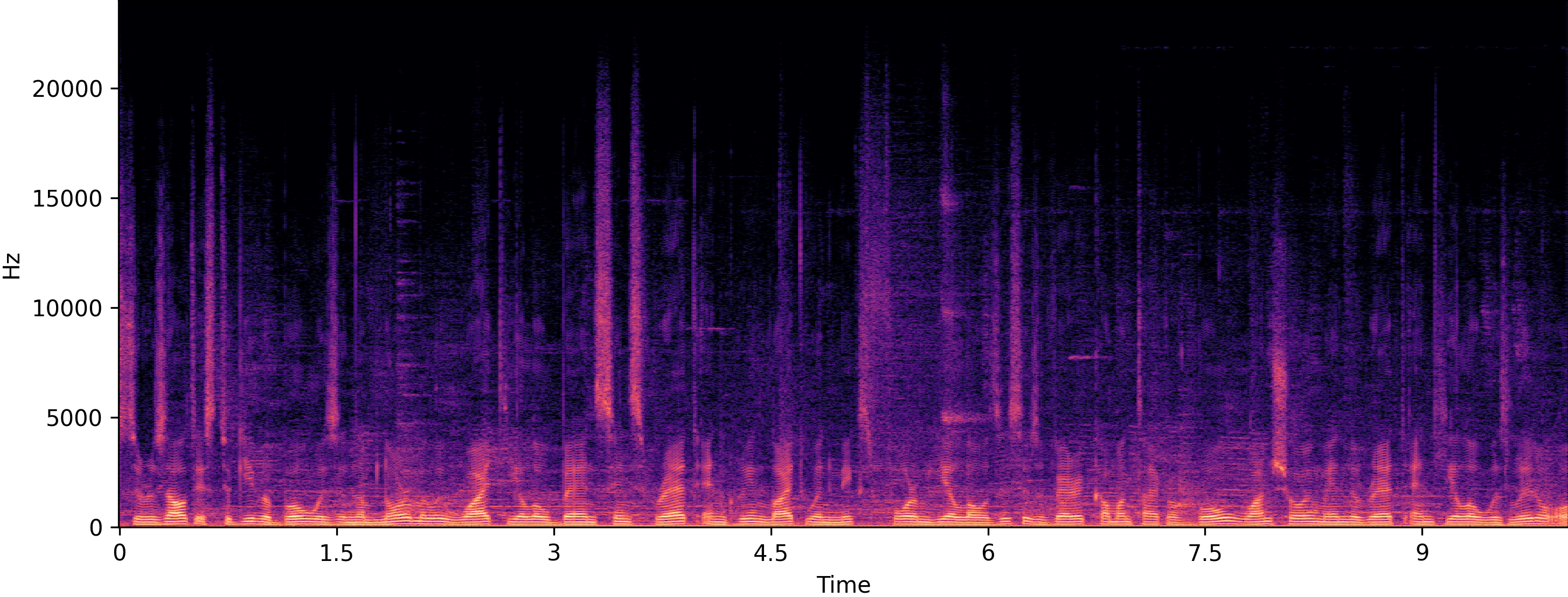 Noisy spectrogram
